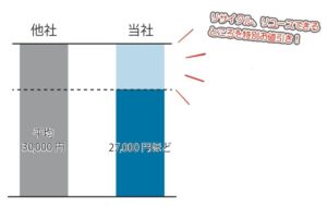 グラウンドアップの不用品回収